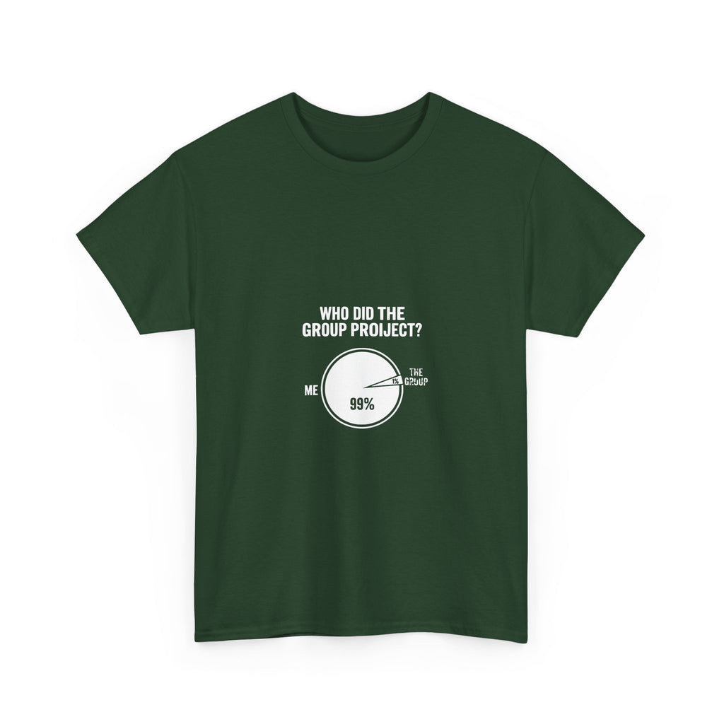 Group Project Pie Chart (Dark Tees)