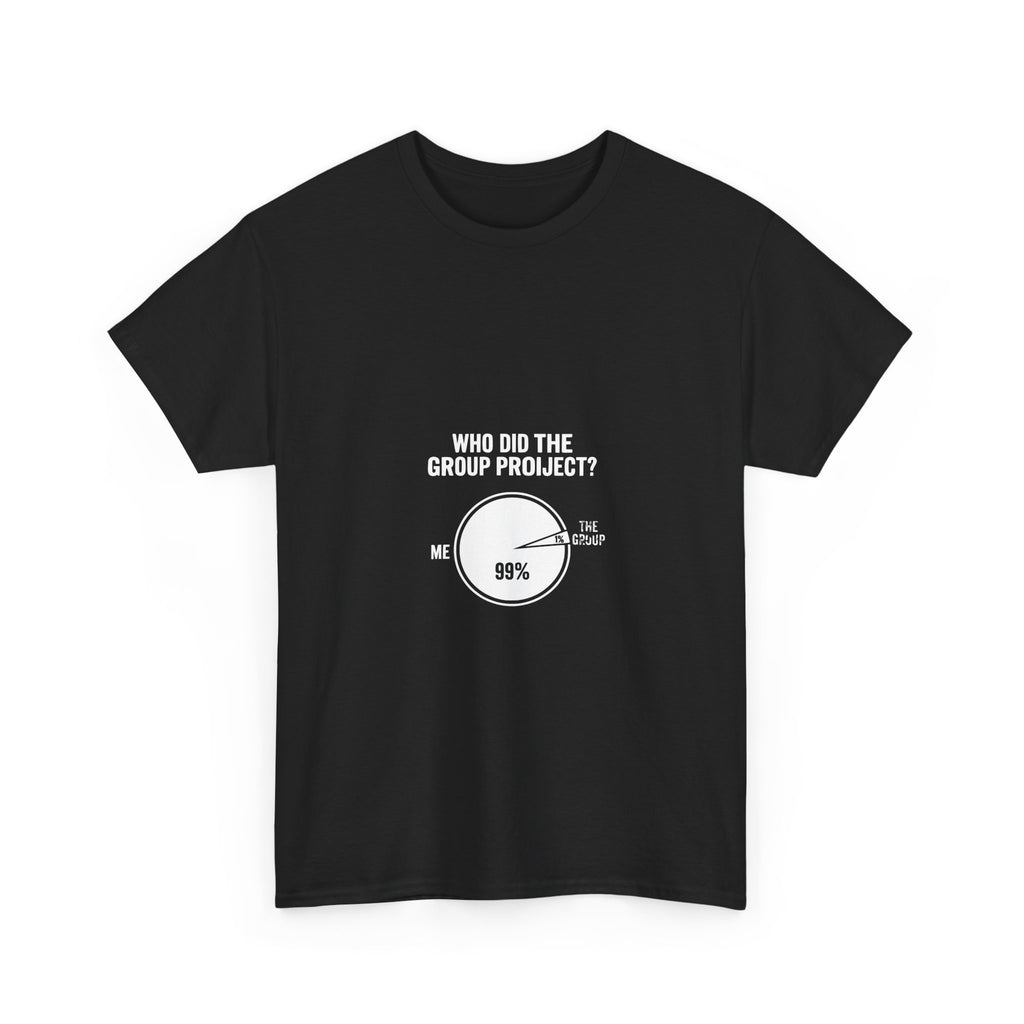 Group Project Pie Chart (Dark Tees)